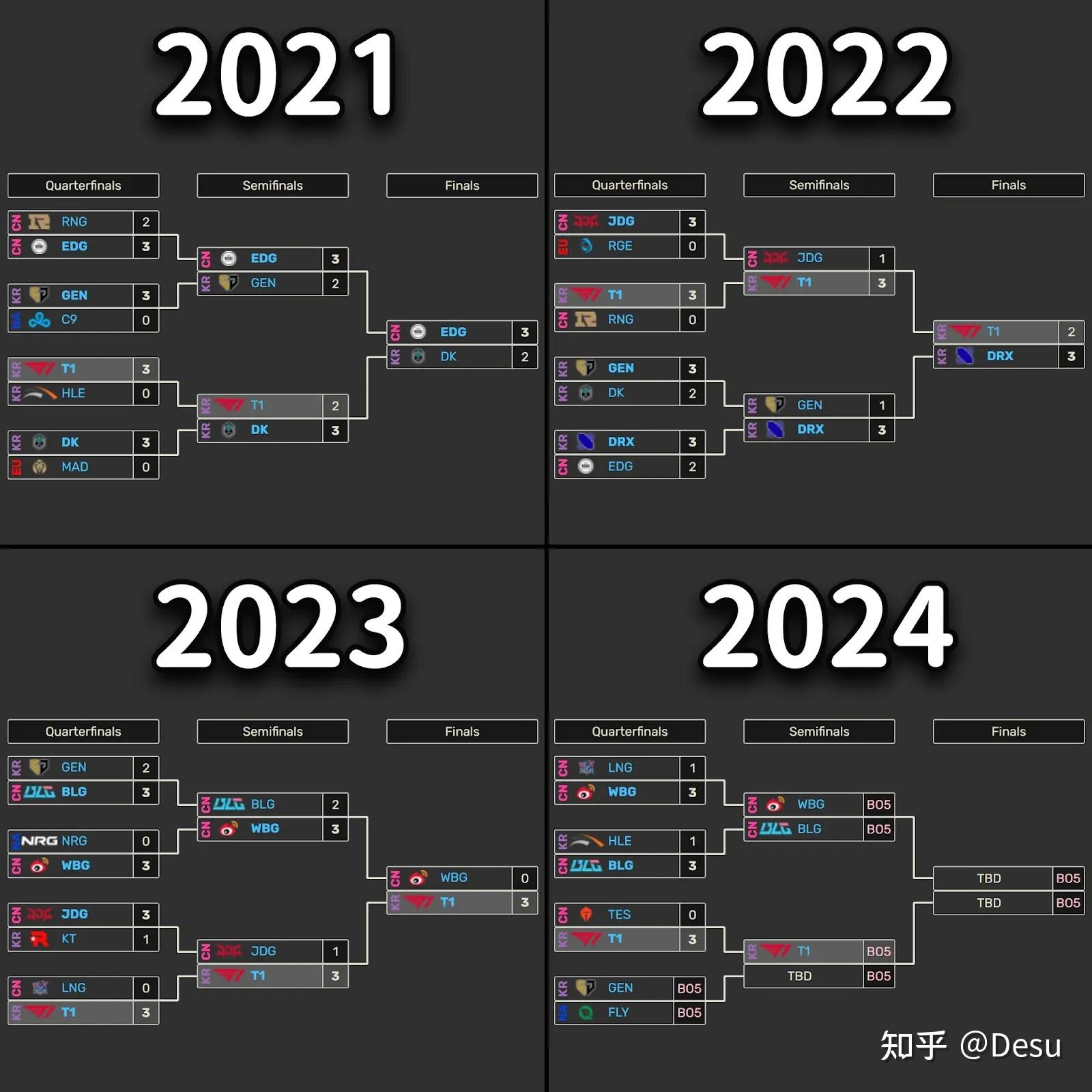 S赛官方发布赛后数据，表现引争议