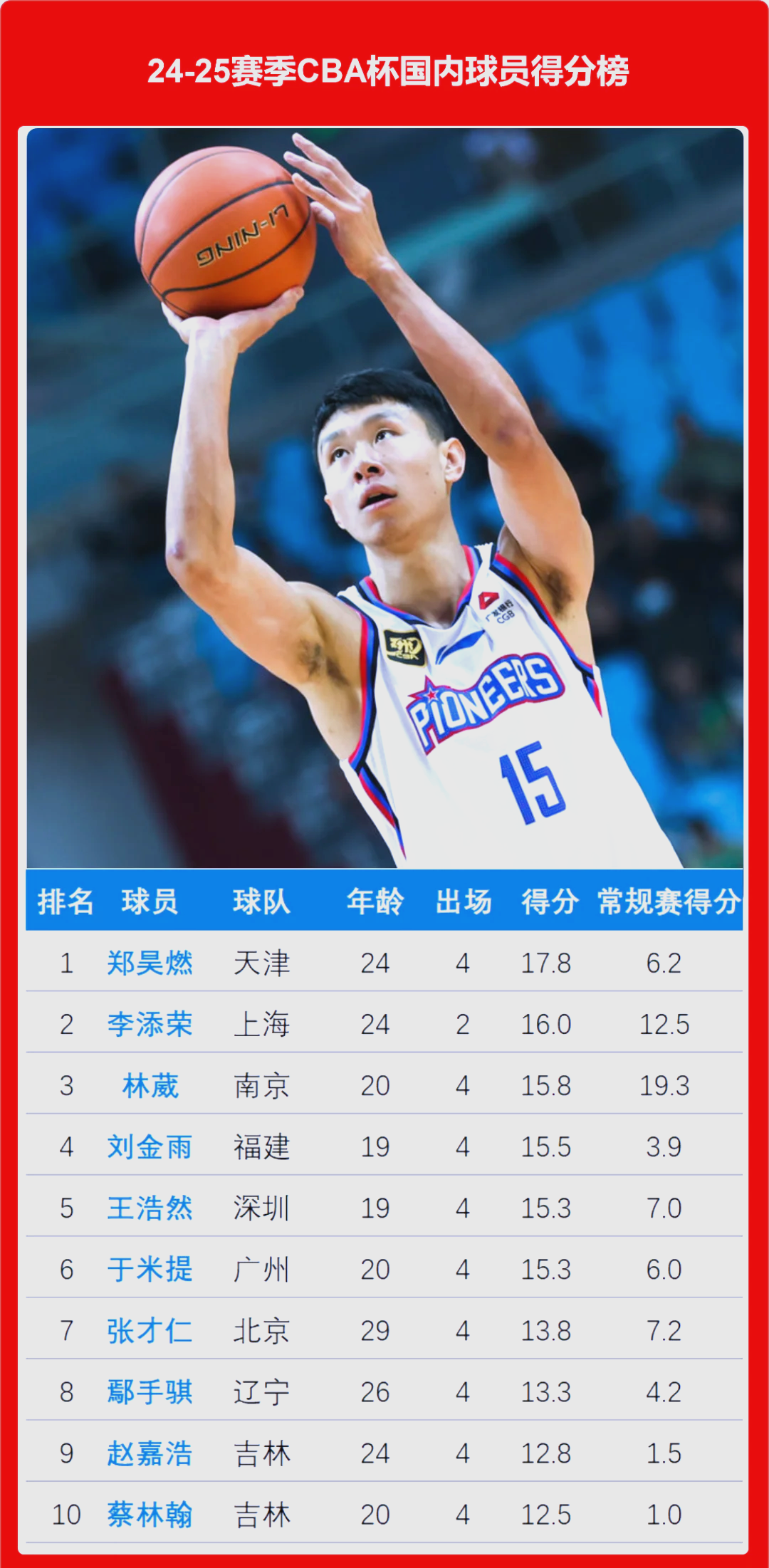 关于CBA再创历史,冠军实至名归的信息 关于CBA再创历史,冠军实至名归的信息