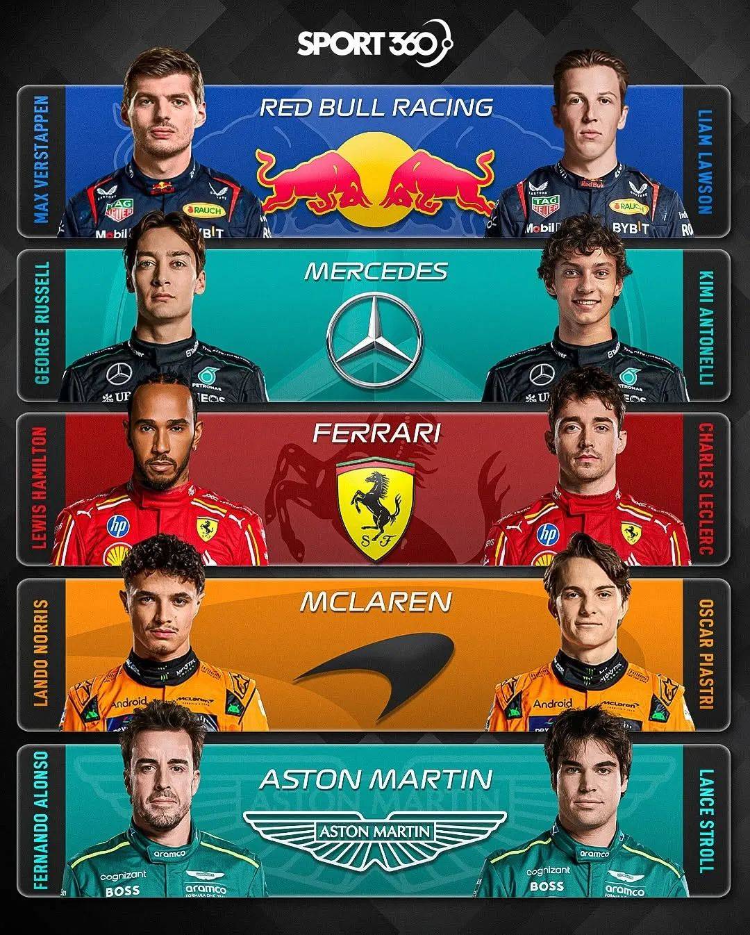 包含索伯车队力克红牛车队，阿隆索带队取胜的词条